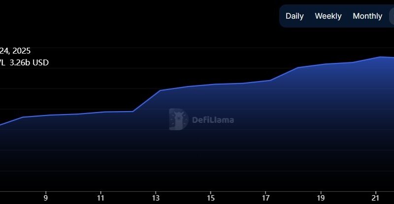 Berachain TVL Elevated Past .2 Billion, Ahead of Base and Arbitrum – CryptoNinjas